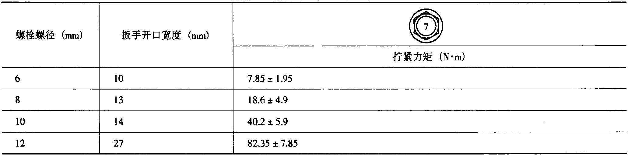 五、標(biāo)準(zhǔn)擰緊力矩